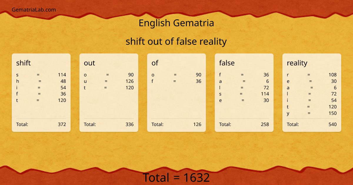 shift out of false reality in english Gematria